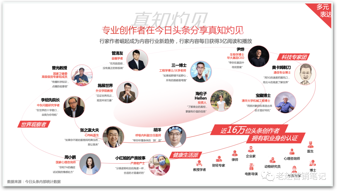广告人干货库 今日头条保姆级内容营销攻略-广告人干货库