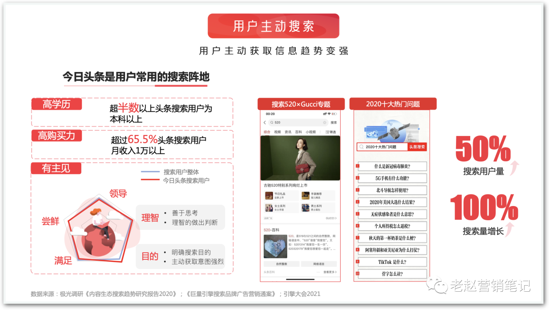 广告人干货库 今日头条保姆级内容营销攻略-广告人干货库