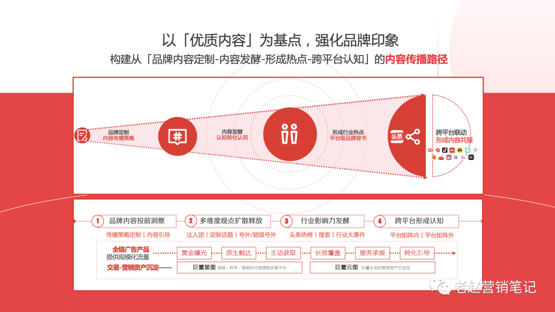 广告人干货库 今日头条保姆级内容营销攻略-广告人干货库
