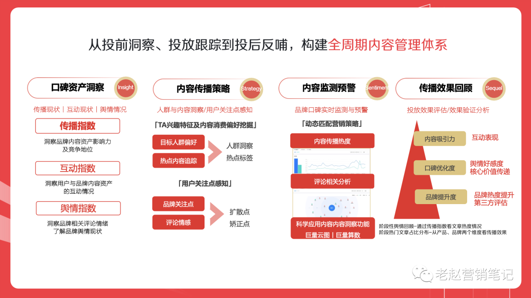 广告人干货库 今日头条保姆级内容营销攻略-广告人干货库