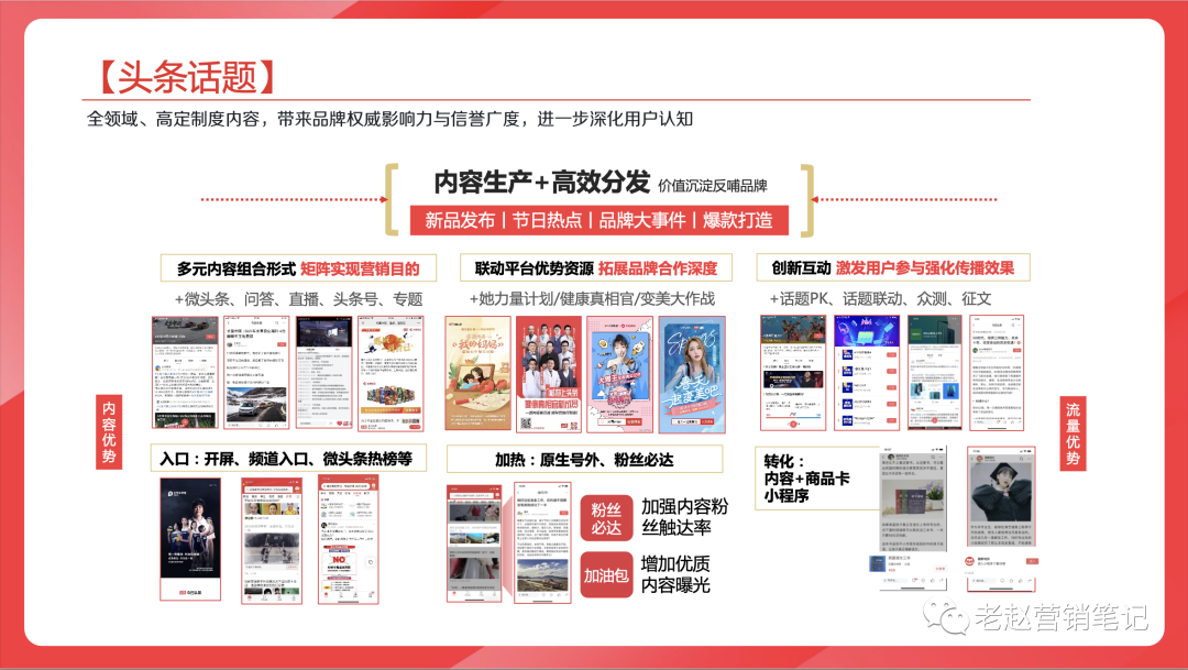 广告人干货库 今日头条保姆级内容营销攻略-广告人干货库