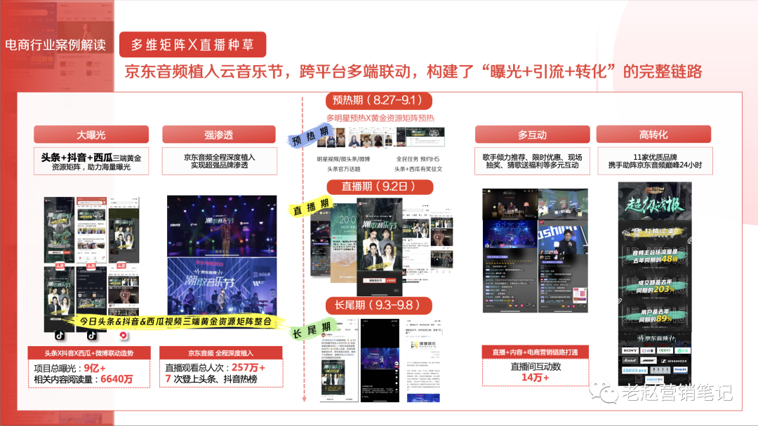 广告人干货库 今日头条保姆级内容营销攻略-广告人干货库