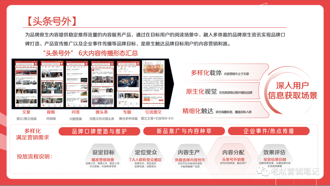 广告人干货库 今日头条保姆级内容营销攻略-广告人干货库