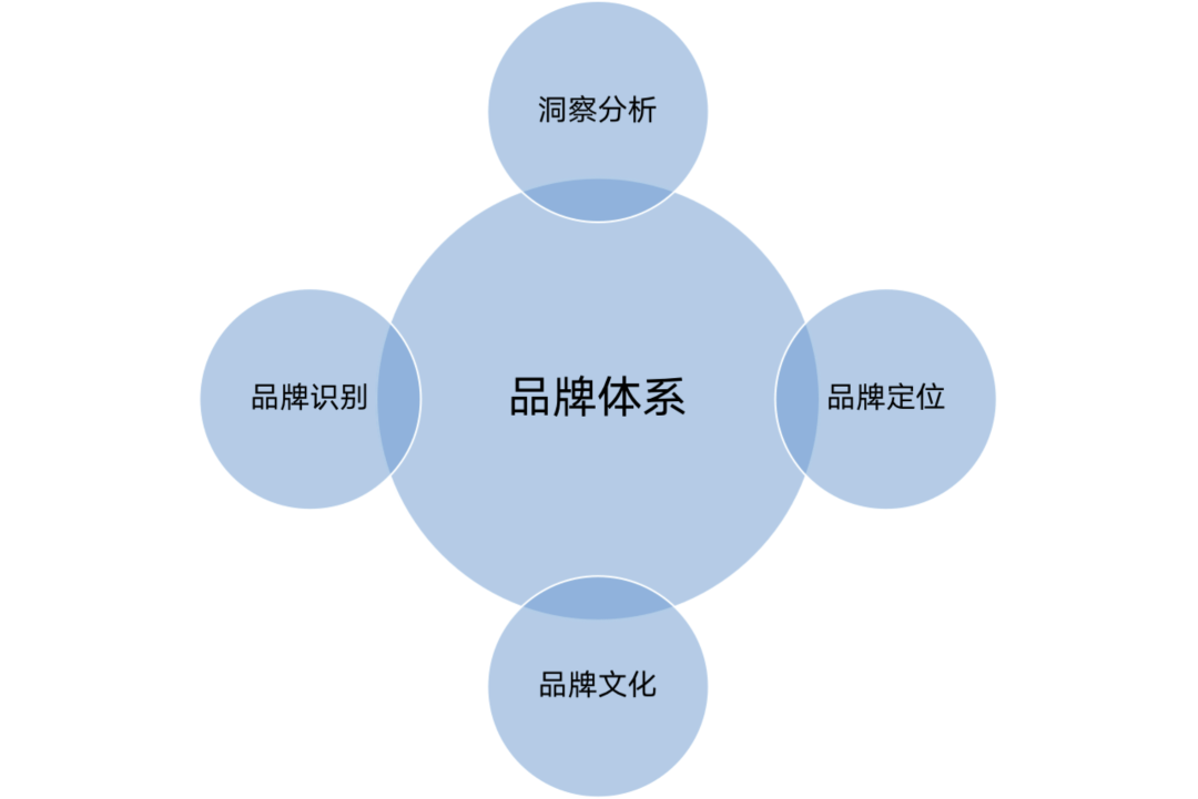 广告人干货库 品牌经理还是品牌管理者?谈谈我理解的 Brand Manager-广告人干货库