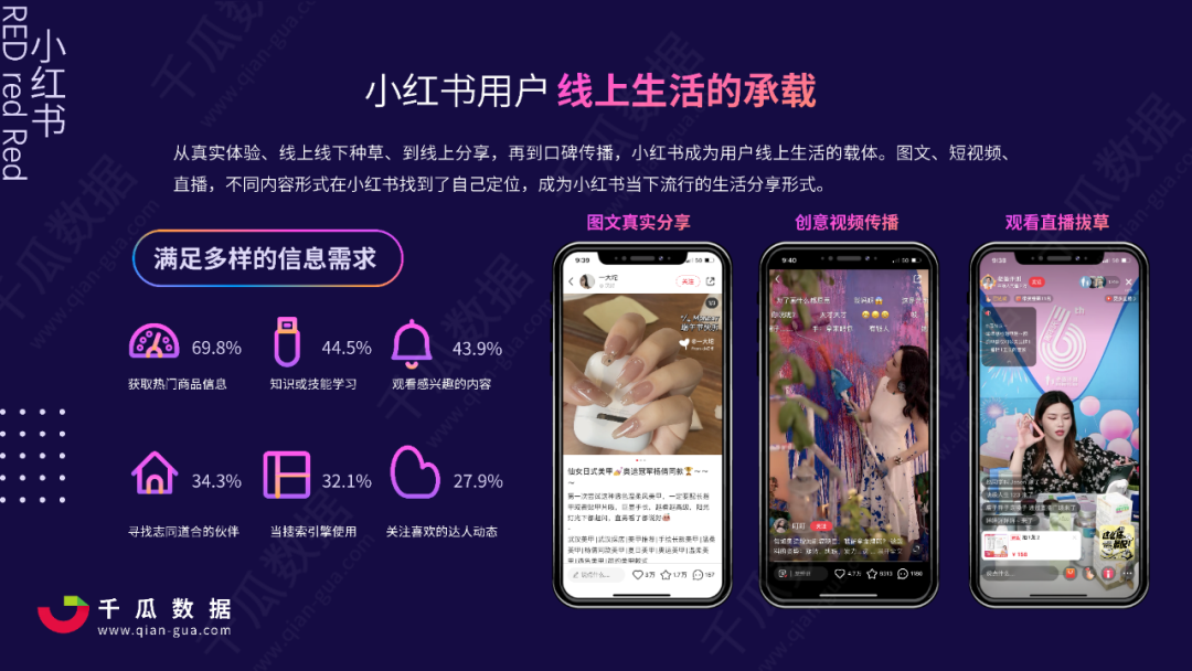 广告人干货库 小红书流量红利词「0基础」实操手册-广告人干货库