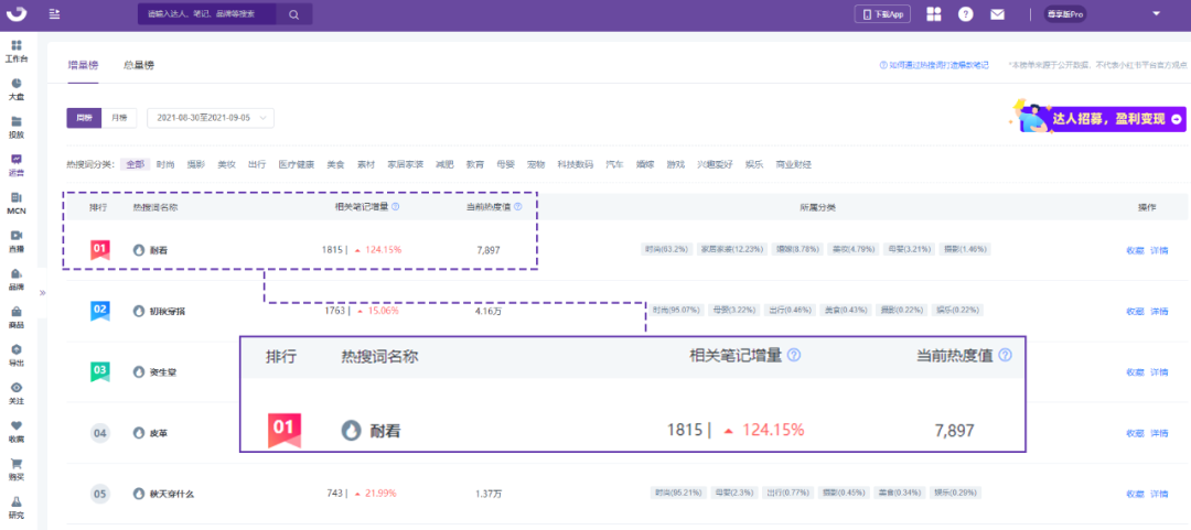 小红书流量红利词「0基础」实操手册-广告人干货库