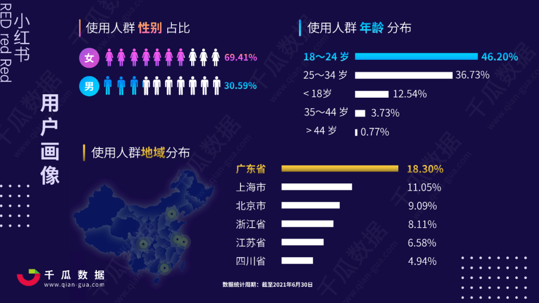 广告人干货库 小红书流量红利词「0基础」实操手册-广告人干货库