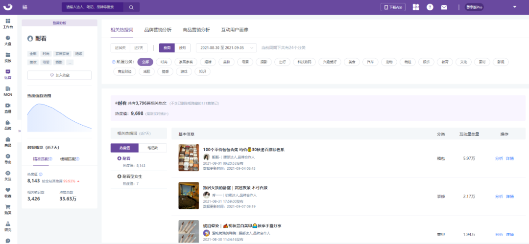 小红书流量红利词「0基础」实操手册-广告人干货库