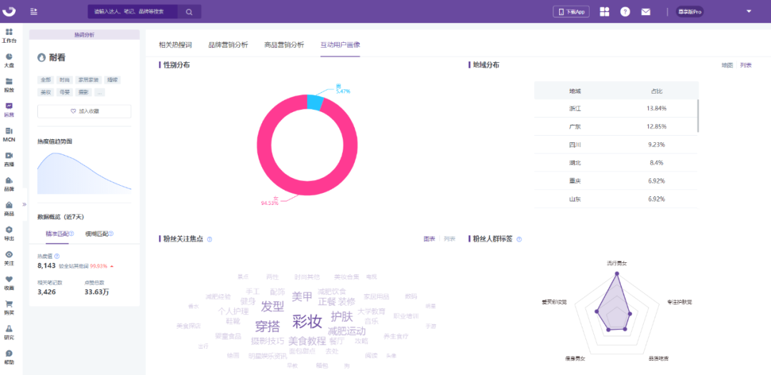 广告人干货库 小红书流量红利词「0基础」实操手册-广告人干货库
