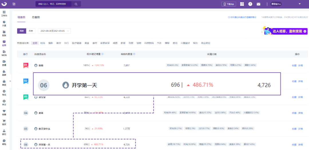 小红书流量红利词「0基础」实操手册-广告人干货库