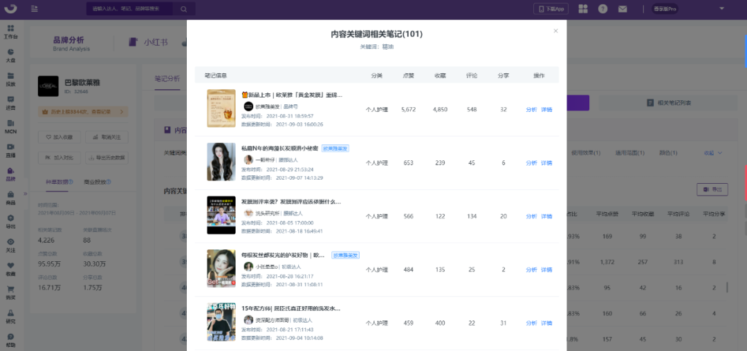 小红书流量红利词「0基础」实操手册-广告人干货库