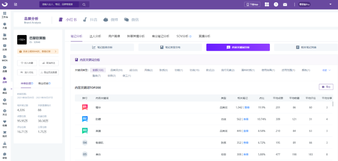 小红书流量红利词「0基础」实操手册-广告人干货库