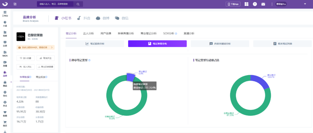 小红书流量红利词「0基础」实操手册-广告人干货库