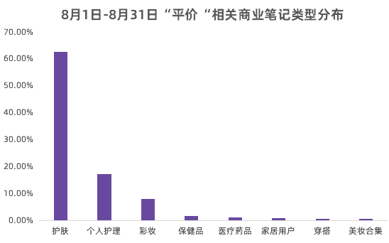广告人干货库 小红书流量红利词「0基础」实操手册-广告人干货库