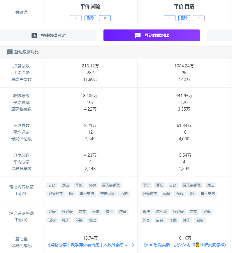 小红书流量红利词「0基础」实操手册-广告人干货库