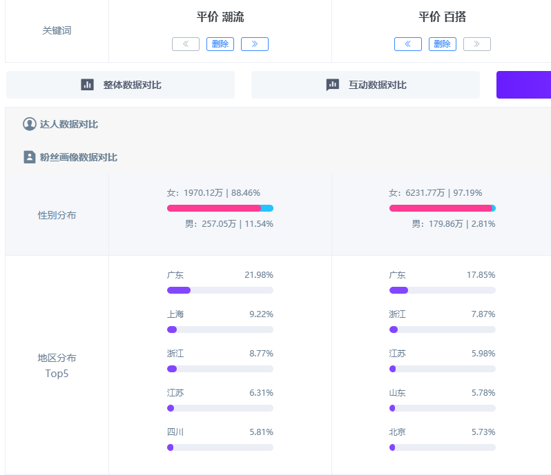 小红书流量红利词「0基础」实操手册-广告人干货库