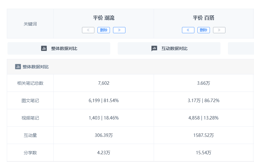 小红书流量红利词「0基础」实操手册-广告人干货库