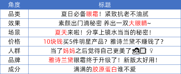 广告人干货库 小红书流量红利词「0基础」实操手册-广告人干货库