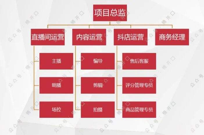广告人干货库 如何通过抖音自播,单一产品8个月做到6000w+的销售额?-广告人干货库