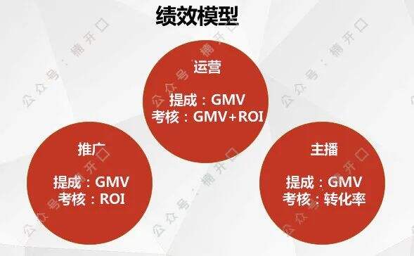 广告人干货库 如何通过抖音自播,单一产品8个月做到6000w+的销售额?-广告人干货库