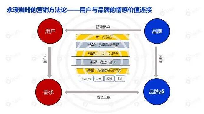 广告人干货库