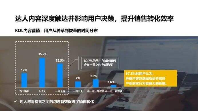 15份社交媒体投放方法论、新消费品牌案例、达人榜单等干货大集锦-广告人干货库
