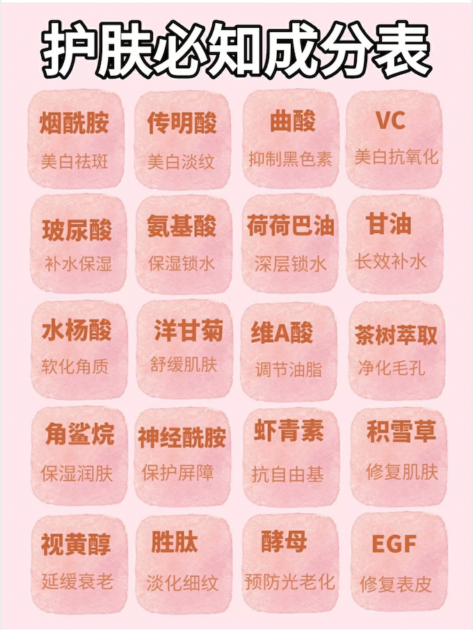 把配方印在瓶身，激进的成分营销？-广告人干货库