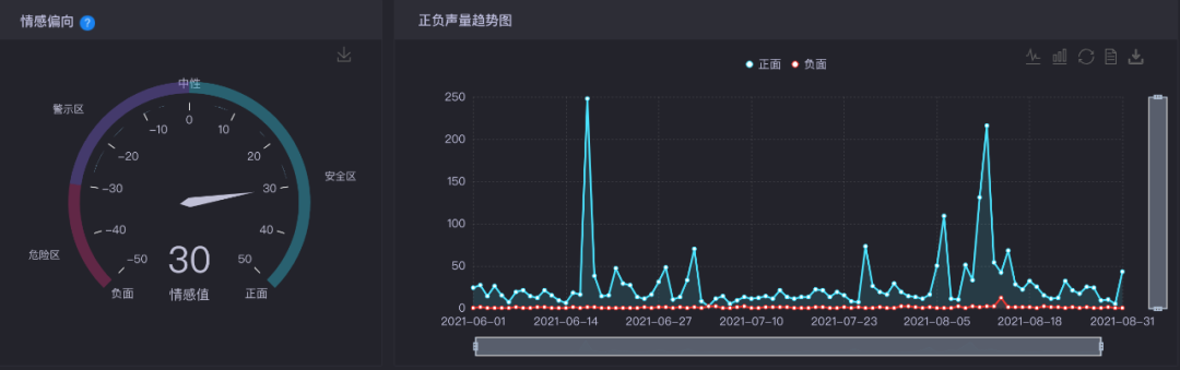 把配方印在瓶身，激进的成分营销？-广告人干货库