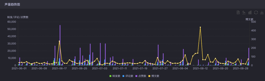 把配方印在瓶身，激进的成分营销？-广告人干货库