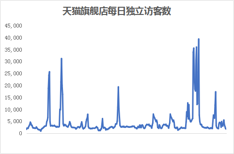 广告人干货库 广告出街以后,多久能看到效果?-广告人干货库