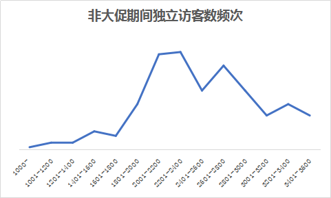 广告人干货库 广告出街以后,多久能看到效果?-广告人干货库