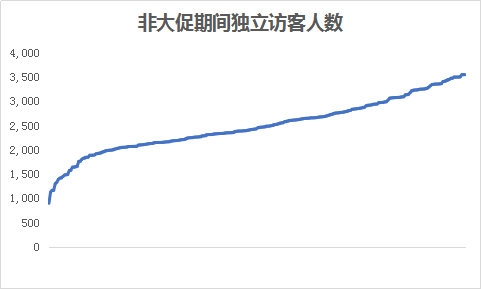 广告人干货库 广告出街以后,多久能看到效果?-广告人干货库