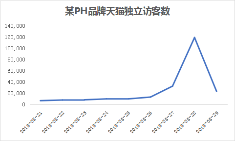 广告人干货库 广告出街以后,多久能看到效果?-广告人干货库