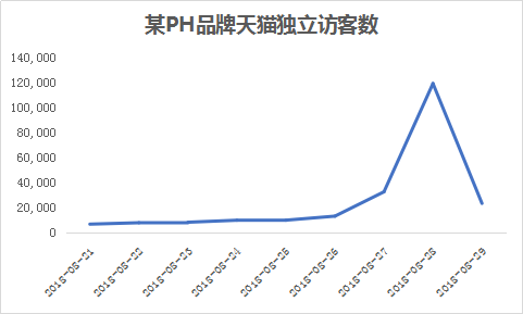 广告人干货库