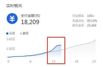 广告人干货库 广告出街以后,多久能看到效果?-广告人干货库