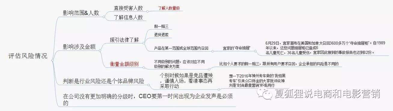 1张脑图5个模块教你打赢企业危机公关战役-广告人干货库