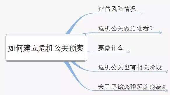 1张脑图5个模块教你打赢企业危机公关战役-广告人干货库