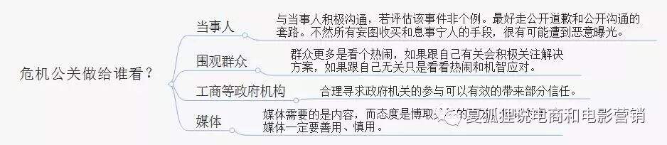 1张脑图5个模块教你打赢企业危机公关战役-广告人干货库