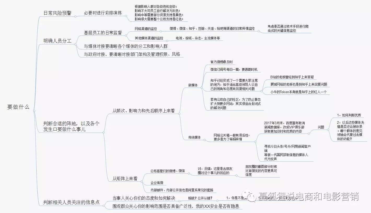 1张脑图5个模块教你打赢企业危机公关战役-广告人干货库