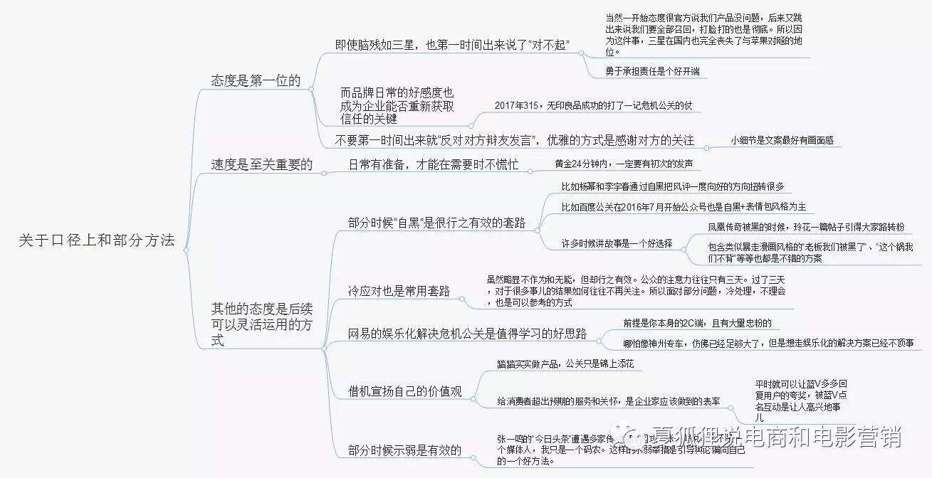 1张脑图5个模块教你打赢企业危机公关战役-广告人干货库