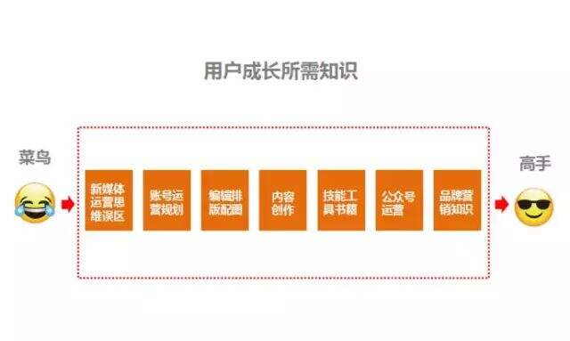 广告人干货库 目标任务拆解:一个营销运营高手都在用的杀招!-广告人干货库
