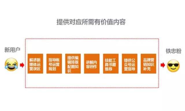 广告人干货库 目标任务拆解:一个营销运营高手都在用的杀招!-广告人干货库