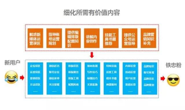 广告人干货库 目标任务拆解:一个营销运营高手都在用的杀招!-广告人干货库