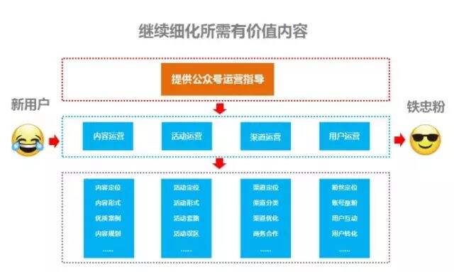 广告人干货库 目标任务拆解:一个营销运营高手都在用的杀招!-广告人干货库