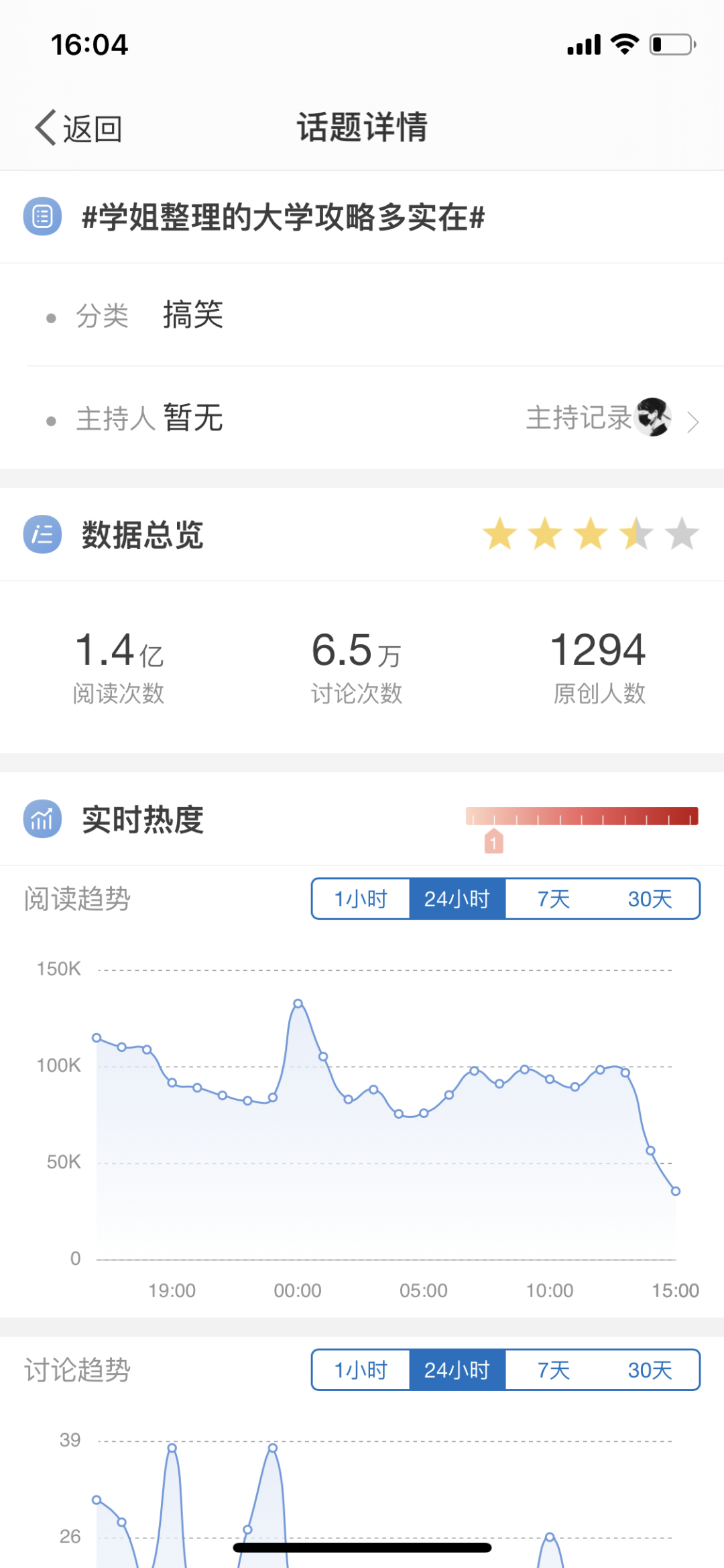 广告人干货库 技能篇 | 小红书笔记选题遇瓶颈,如何快速突破?-广告人干货库