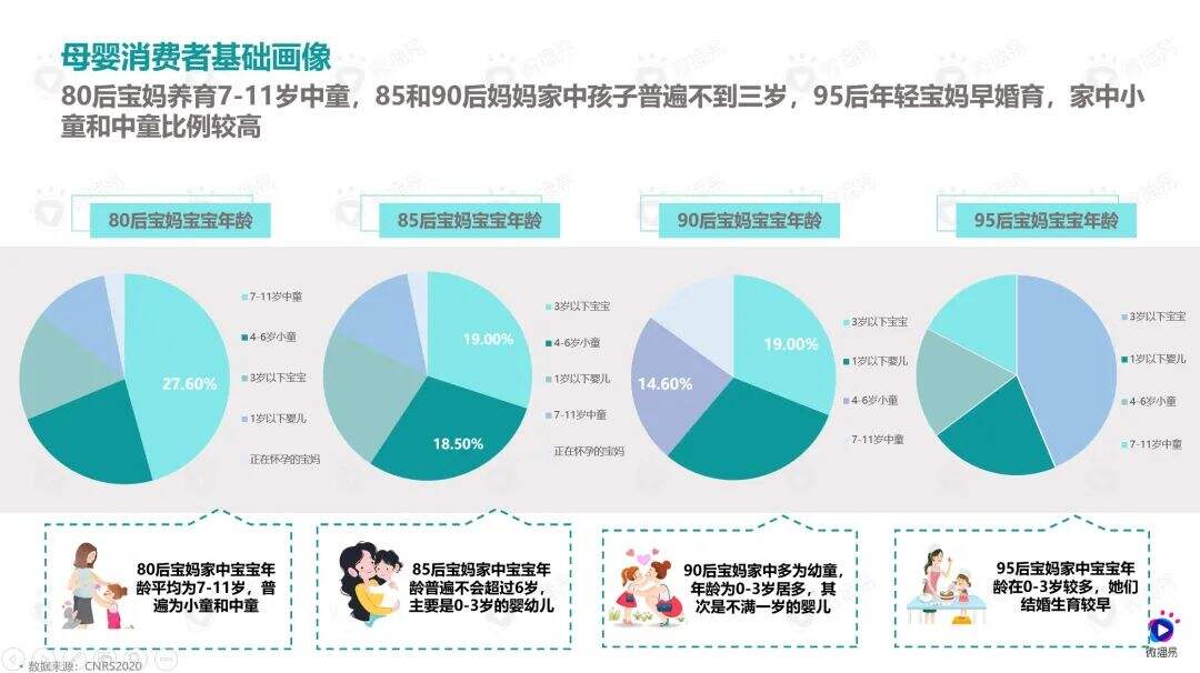 广告人干货库 4000字母婴干货内容,解析母婴品牌营销新机会-广告人干货库