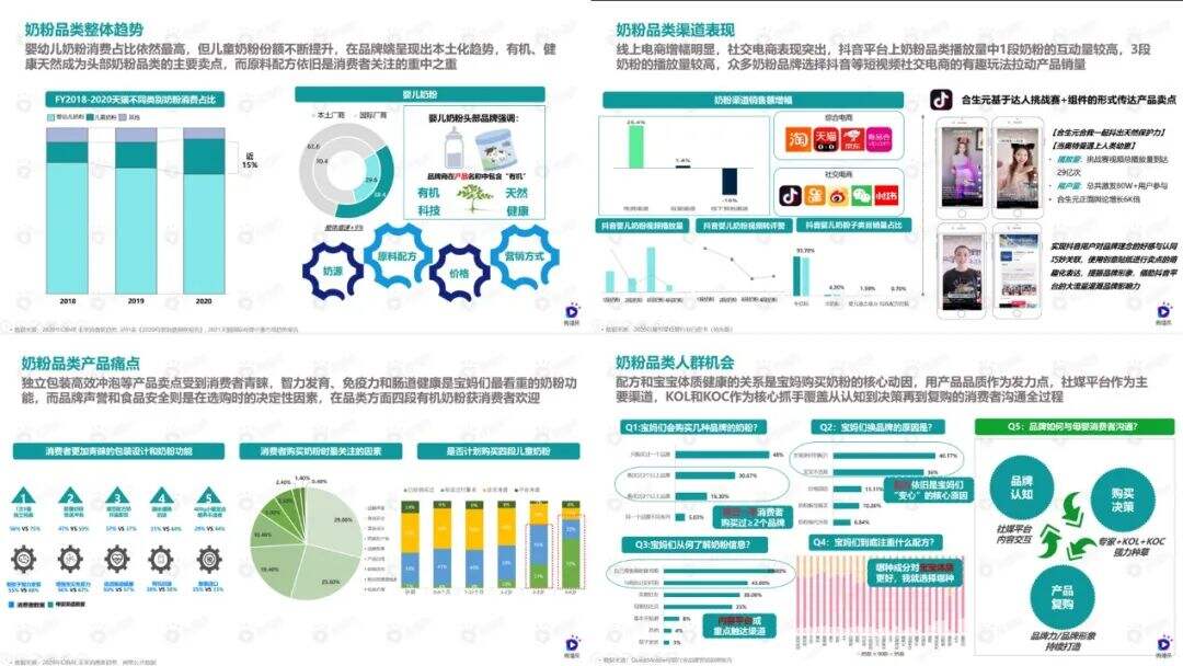 广告人干货库 4000字母婴干货内容,解析母婴品牌营销新机会-广告人干货库