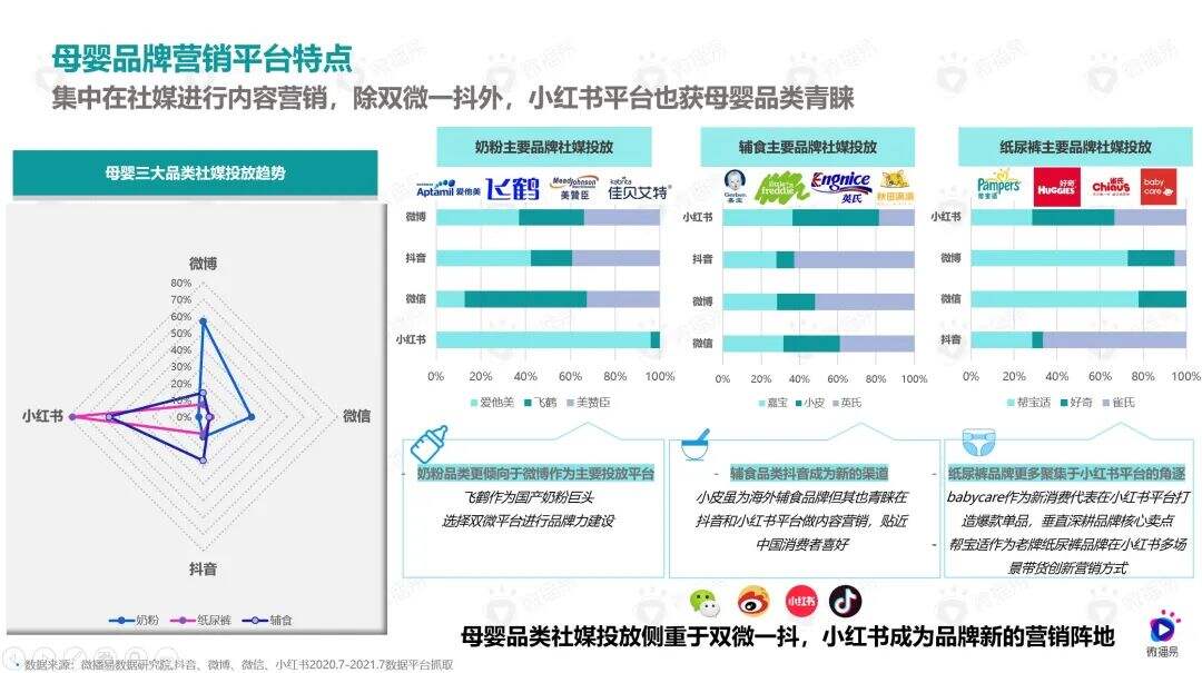 广告人干货库 4000字母婴干货内容,解析母婴品牌营销新机会-广告人干货库
