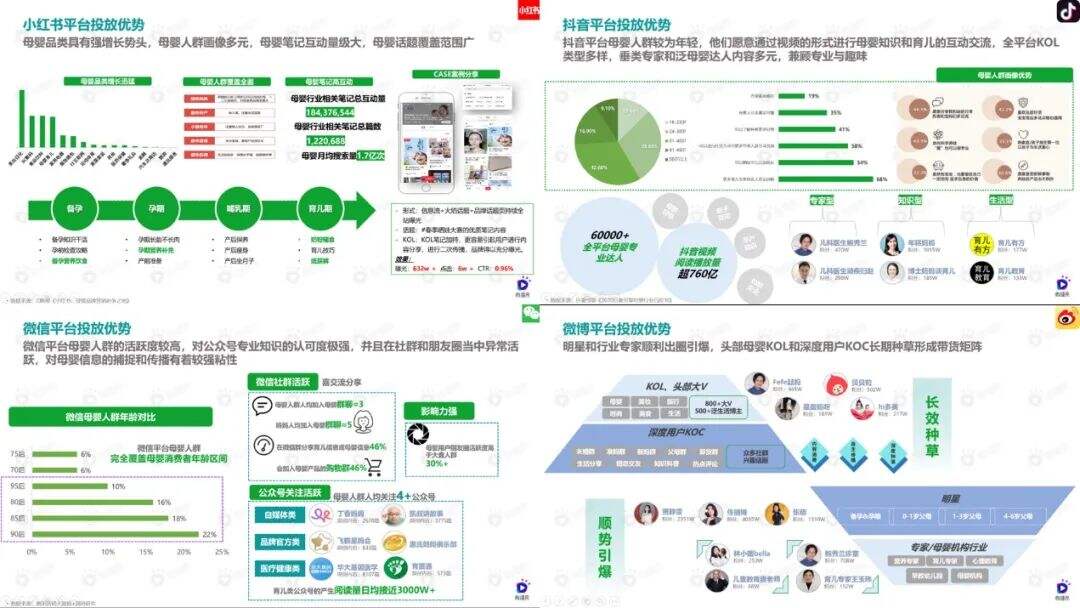 广告人干货库 4000字母婴干货内容,解析母婴品牌营销新机会-广告人干货库