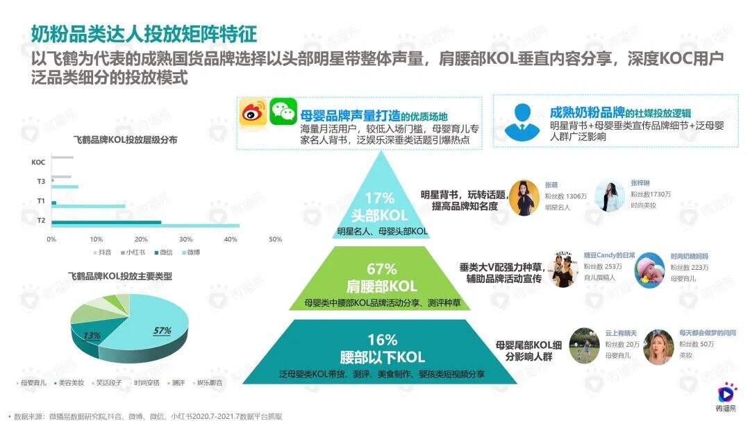 广告人干货库 4000字母婴干货内容,解析母婴品牌营销新机会-广告人干货库